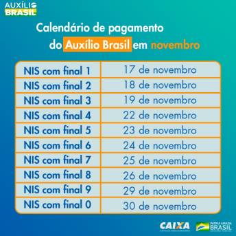 Veja quem recebe o Auxílio Brasil nesta terça-feira (30/11)