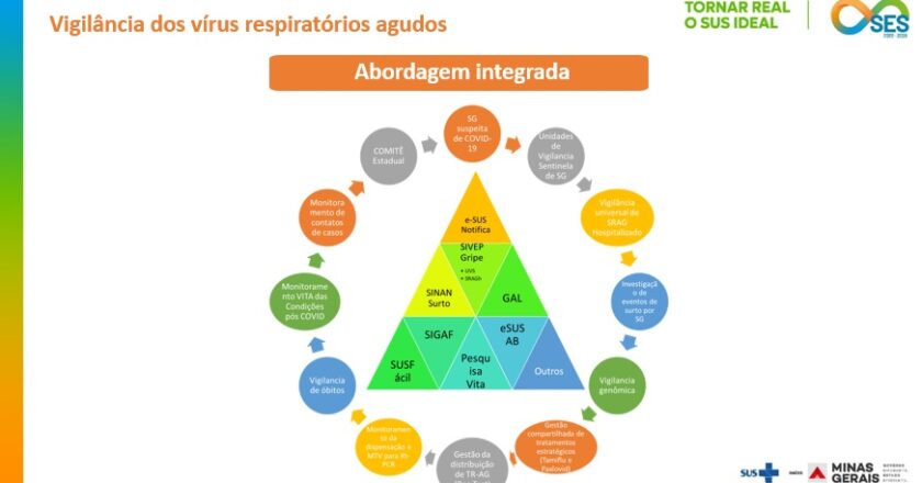 Municípios da Regional de Saúde de Belo Horizonte participam de treinamento sobre vigilância dos vírus respiratórios