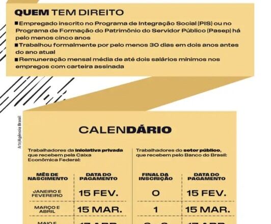 Caixa inicia pagamento do abono salarial para aniversariantes de julho e agosto